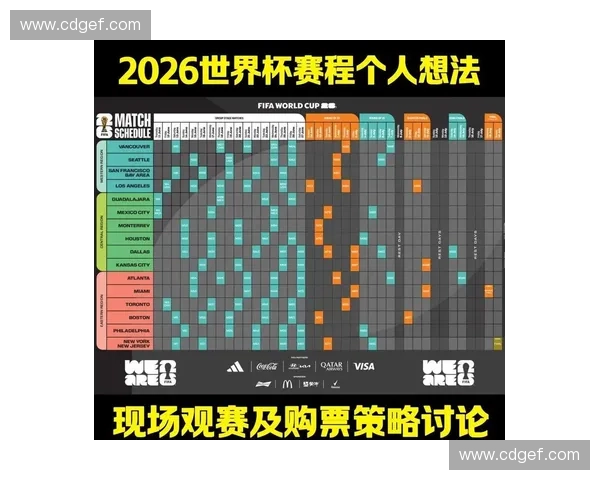 2026世界杯完整赛程时间安排焦点对决晋级形势与观赛全攻略